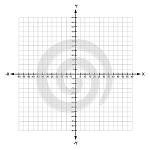 Blank x and y axis Cartesian coordinate plane with numbers