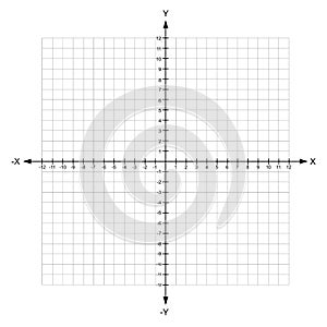 Blank x and y axis Cartesian coordinate plane with numbers