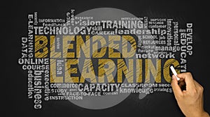 Blended learning word cloud