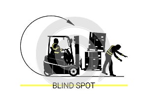 Blind spot hazard.