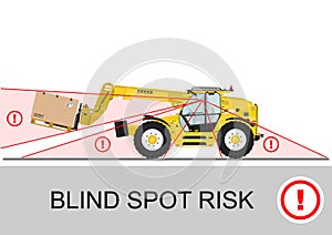 Blind spot risk.