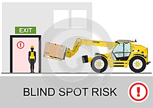 Blind spot risk.