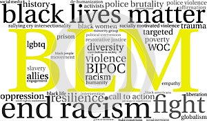 BLM Word Cloud