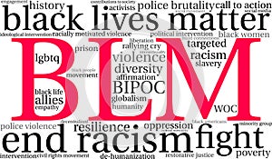 BLM Word Cloud