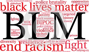 BLM Word Cloud
