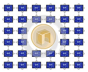 Block chain technology of neo