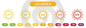 Block Danger Solar Ultraviolet Rays Symbol Collection. SPF Label. Sun Radiation Index Icons Set. Skin Protection From