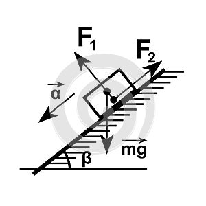 Block sliding down icon on incline plane with force normal. Gravity, friction, thrust and acceleration forces vectors. Science