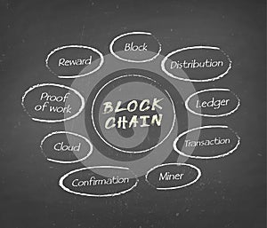 Blockchain - Financial Technology process infographics, structure, module, workflow construction concept on chalkboard background