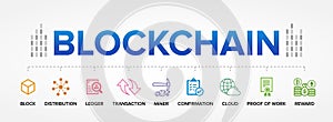 Blockchain - Financial Technology process vector icons set infographics background