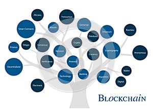 Blockchain fundament tree. Blockchain concept.Technology backgrond for presentation