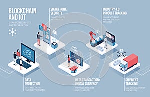 Blockchain and IOT infographic