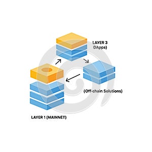 Blockchain Layer Architecture with Mainnet and DApps