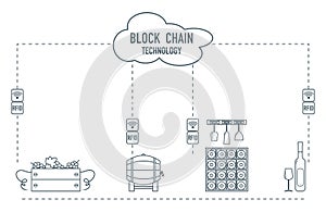 Blockchain. RFID technology. Winemaking from production to purchase