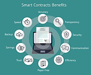 Blockchain smart contract benefits with laptop and line icons