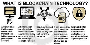 Blockchain technology