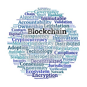 Blockchain Word Cloud