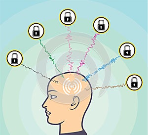 Blocked Locked Secured Brainwaves Human subject Vector Illustration