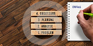 Blocks with German message PROBLEM, ANALYSIS, PLANNING, IMPLEMENTATION and SUCCESS