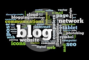 Blog concept word cloud