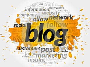 Blog concept word cloud