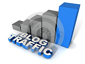 Blog traffic rising