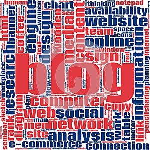 Blog word cloud