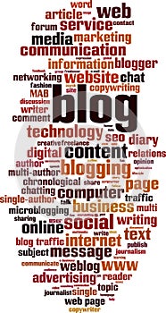 Blog word cloud