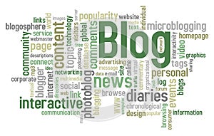 Blog Word Cloud