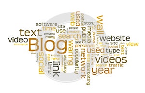 Blog word cloud