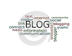 Blog word cloud