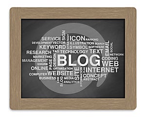 Blog word or tag cloud