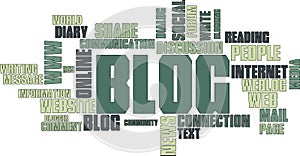 BLOG wordcloud