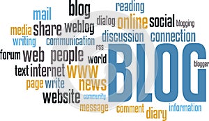 BLOG wordcloud photo