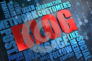 Blog - Wordcloud Concept.