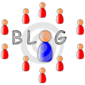 Blog in the world