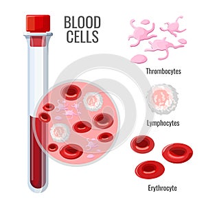 Blood cells research poster with sample in glass flask