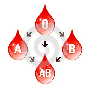 Blood compatibility scheme