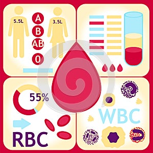Blood count test