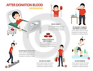 After blood donation infographic photo