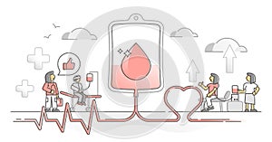 Blood donation volunteer and patient help support monocolor outline concept