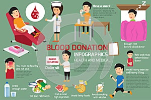 Blood donor, blood donation infographics.