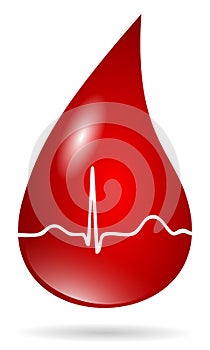 Blood drop with ekg