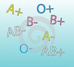 ABO and Rh system blood groups in human
