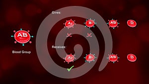 Blood Group AB with Receivers and Accepting Blood Groups