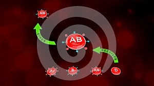 Blood Group AB with Receivers and Accepting Blood Groups
