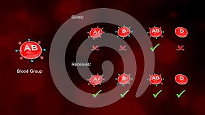Blood Group AB with Receivers and Accepting Blood Groups