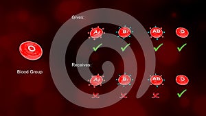 Blood Group O with Receivers and Accepting Blood Groups