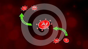 Blood Group A with Receivers and Accepting Blood Groups
