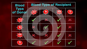 Blood Group with Receivers and Accepting Blood Groups